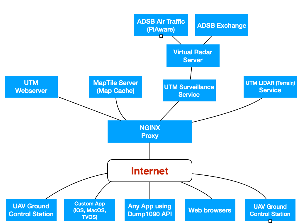 System Architecture Diagram